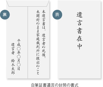 自筆証書遺言の封筒の書式